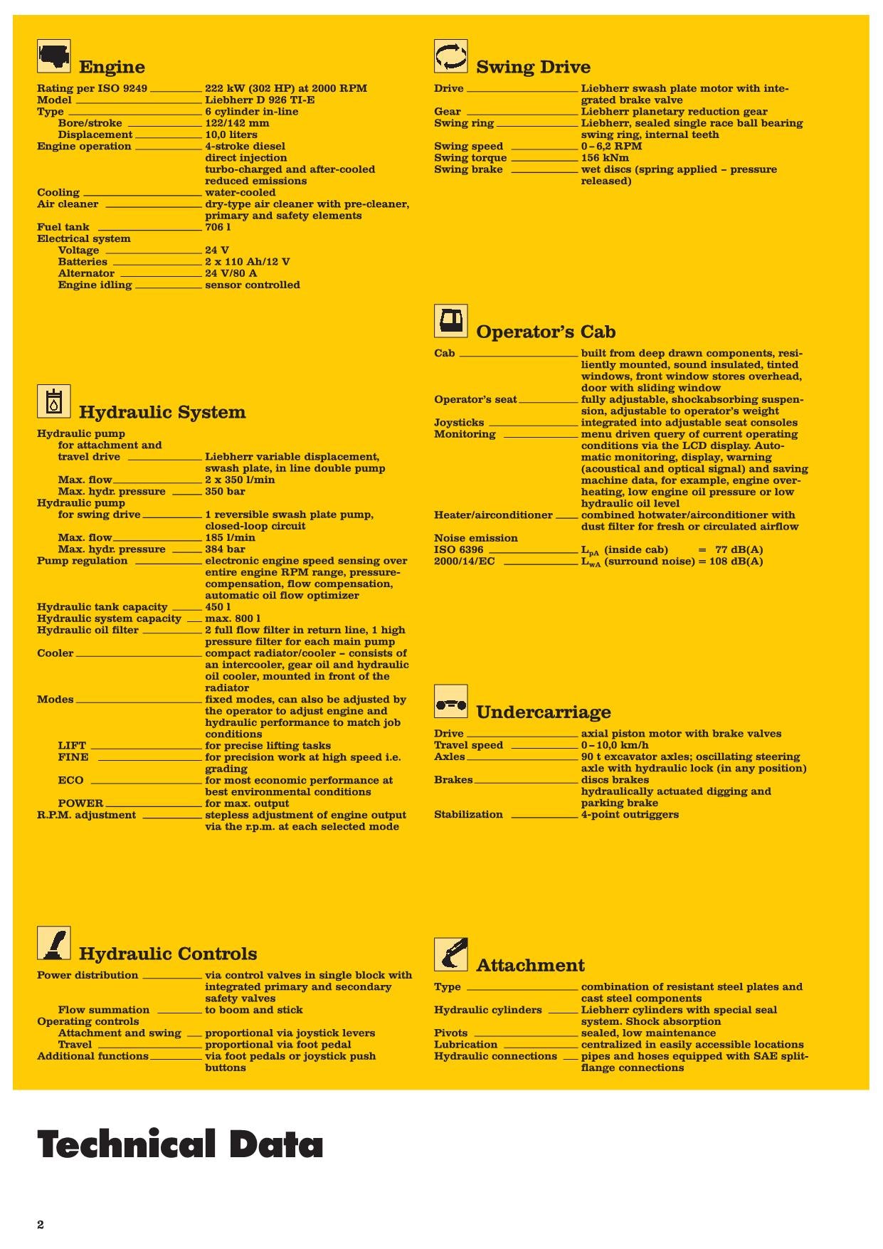 Liebherr A954 B-HD LITRONIC Excavator Operators manual