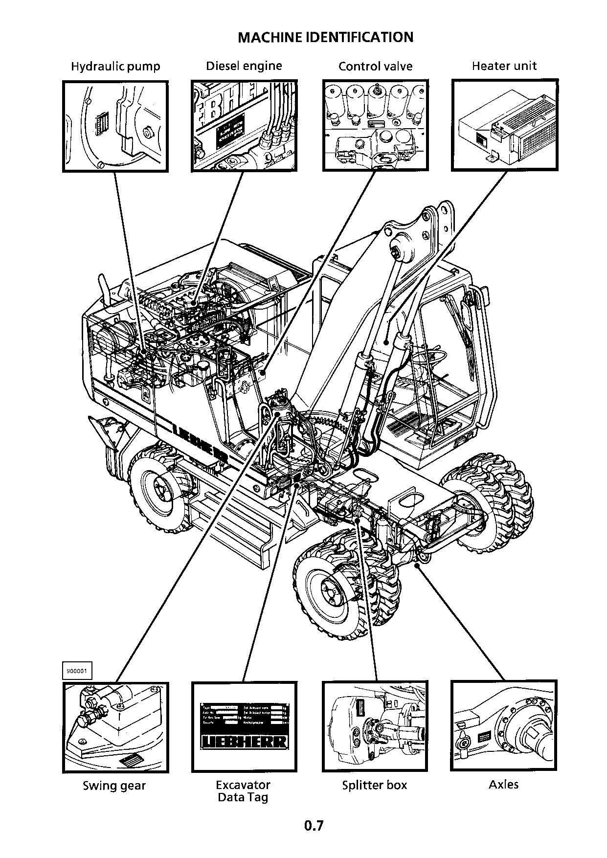 Manuel d'utilisation de la pelle Liebherr A902 Litronic