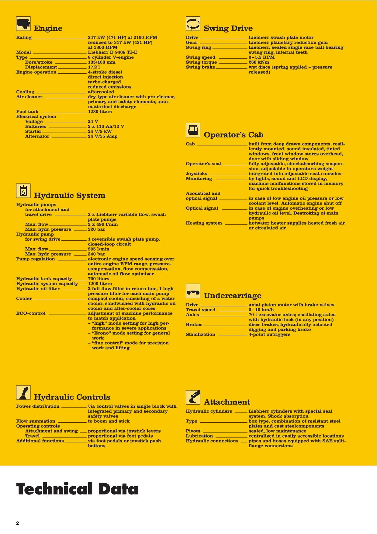 Liebherr A974 B Litronic Excavator Operators manual