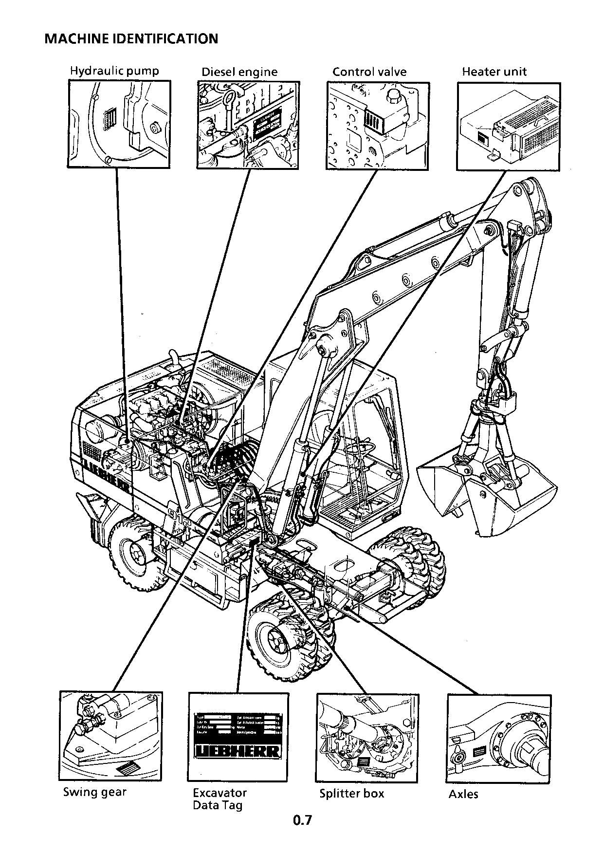 Manuel d'utilisation de la pelle Liebherr A912 Litronic série 101