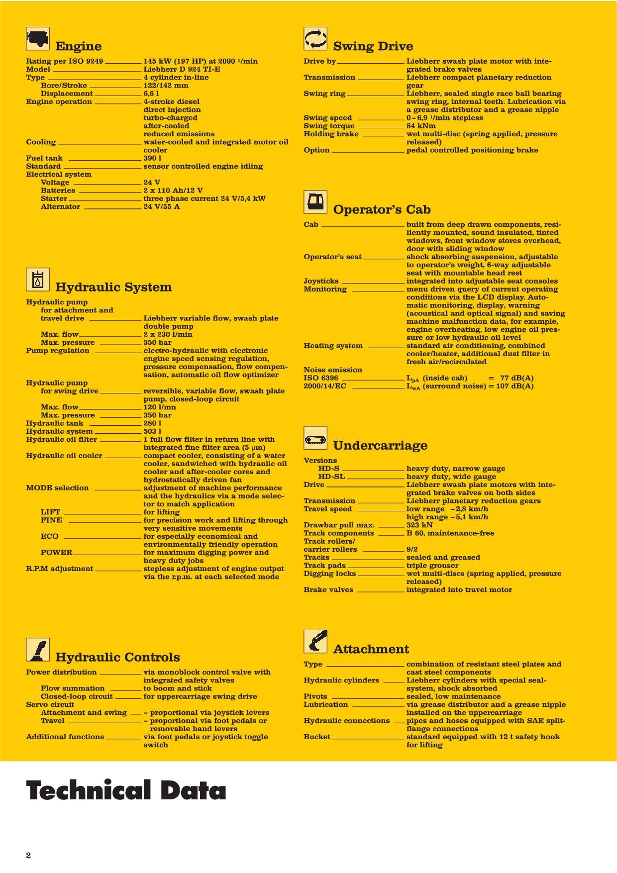 Liebherr R934 B Litronic Excavator Operators manual serial 14611